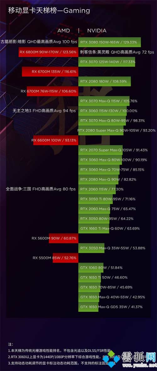 显卡天梯图2023年_显卡天梯图年份_显卡天梯图3021