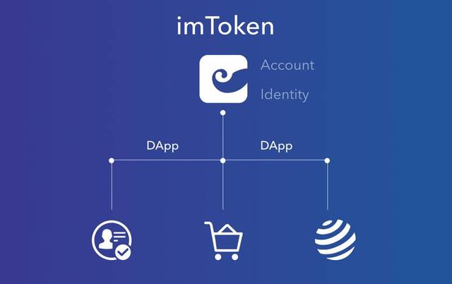 钱包转账记录删除了能找回来吗_imtoken钱包转账记录_观察钱包转账