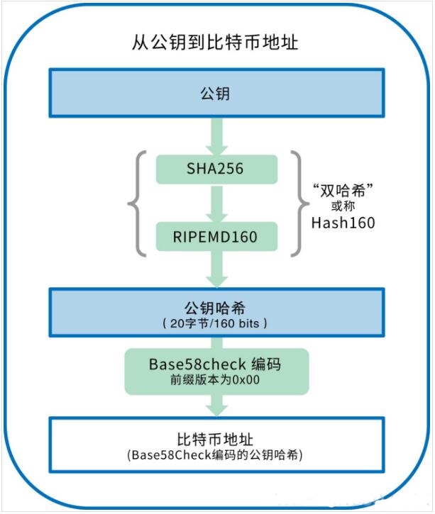 im钱包矿工费去哪买_im钱包矿工费是什么意思_钱包的矿工费