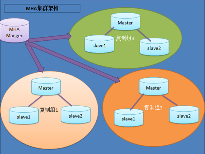 查看连接数命令_mysql查看连接数_查看连接数oracle