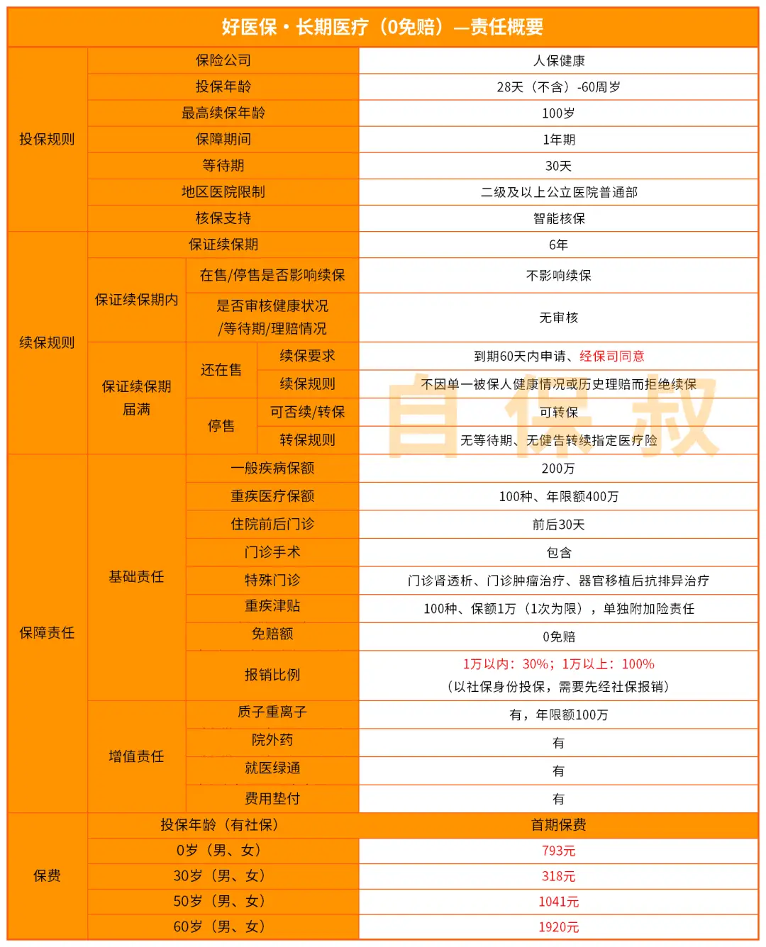 医保关闭自动好续费吗_好医保怎么关闭自动续费_取消医保自动扣款