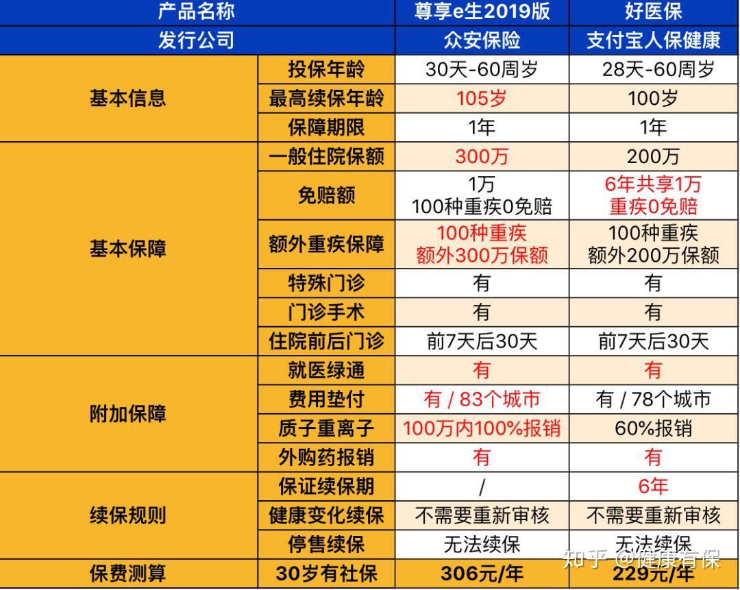 医保关闭自动好续费吗_取消医保自动扣款_好医保怎么关闭自动续费