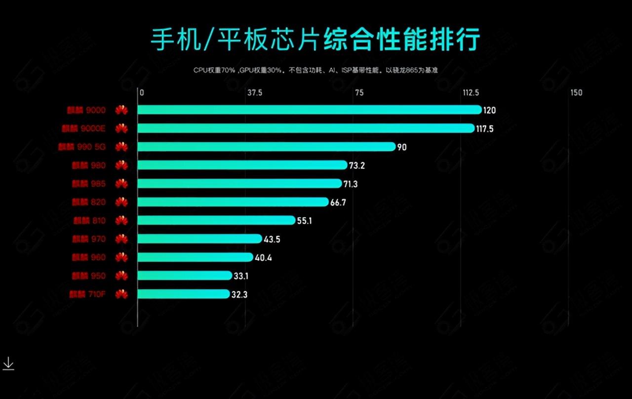 骁龙7+相当于什么处理器_骁龙处理器性能表_体验骁龙处理器