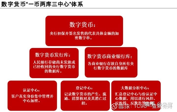 imtoken 离线钱包_离线货币钱包_离线钱包安全吗