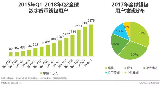 imtoken钱包手续费高_钱包利息高吗_imtoken钱包有利息吗