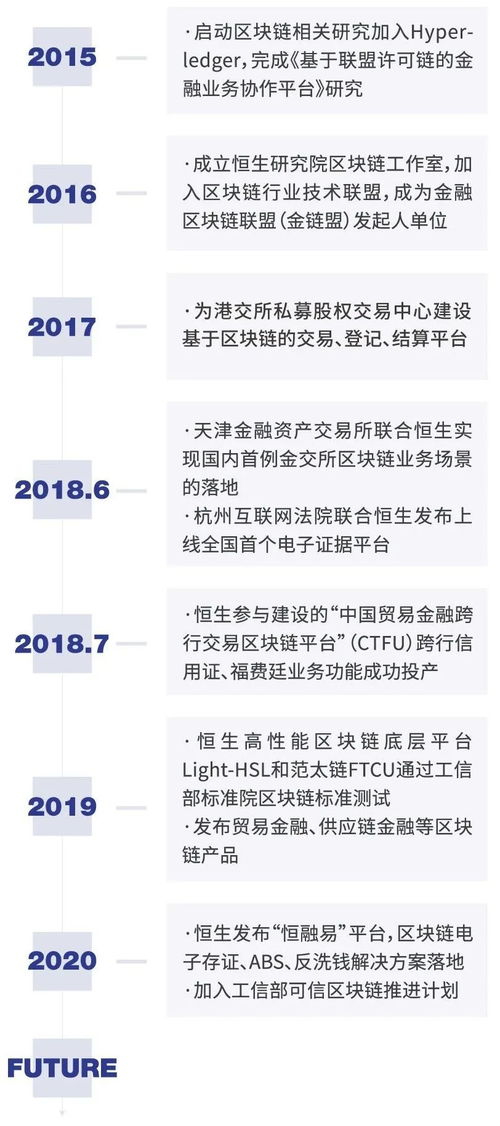 恒生区块链,解码恒生区块链的创新发展之路