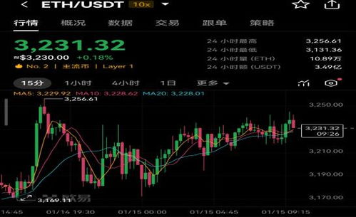 以太坊的走势,技术分析、市场动态与未来展望