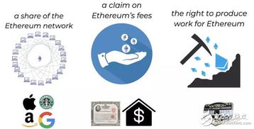 以太坊公网,揭秘区块链技术的未来基石