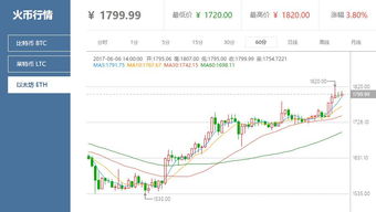 以太坊 中国,中国视角下的区块链创新与未来展望