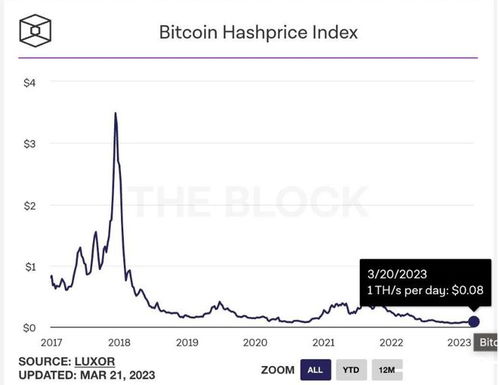 比特币指数价,涨势强劲4.35%”