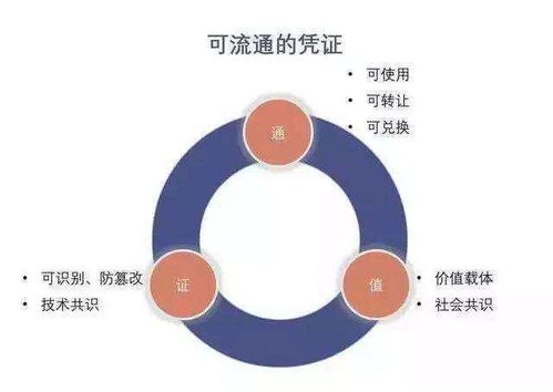 区块链通证,构建未来经济生态的基石与变革力量